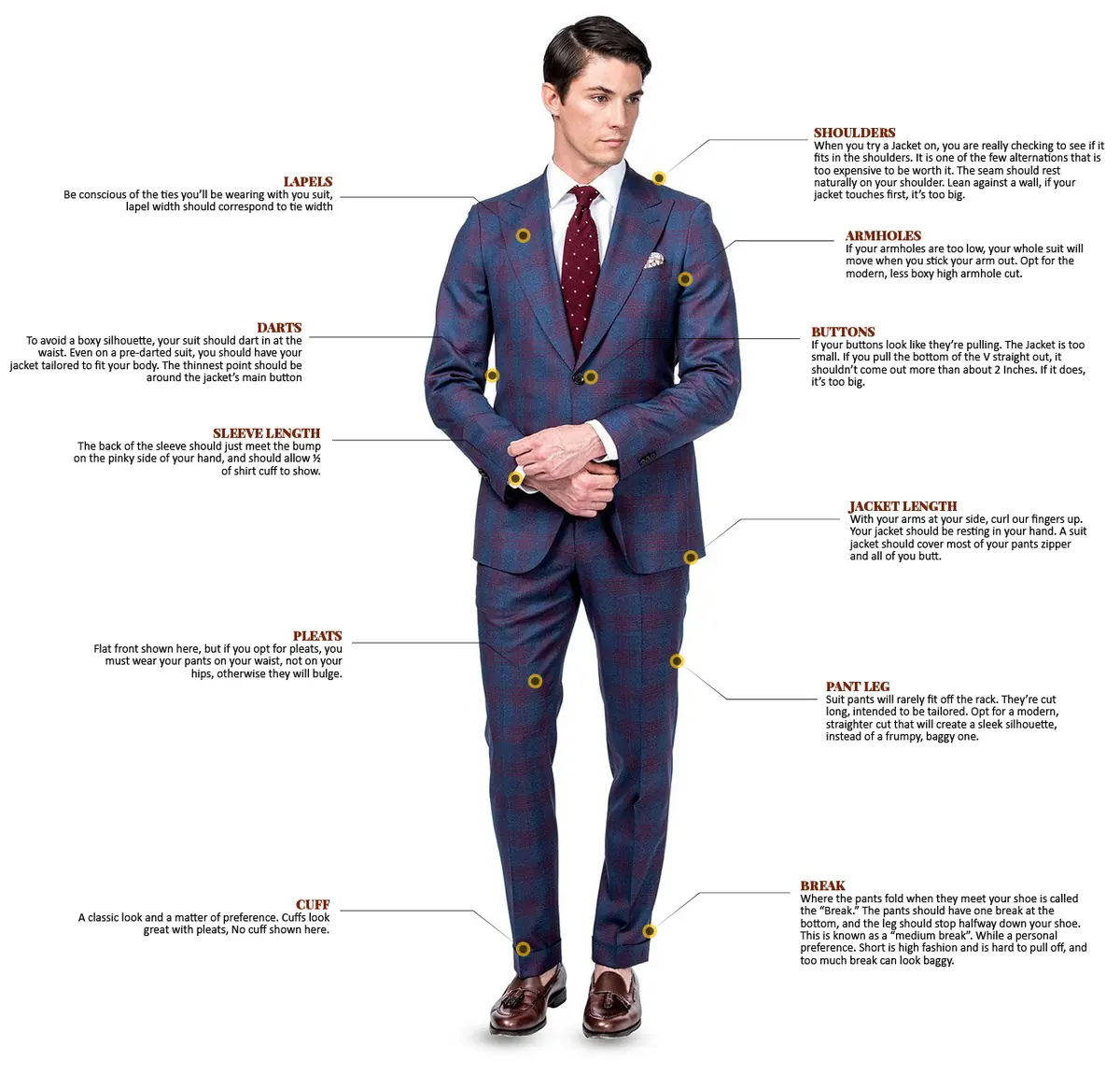 Visual guide showing correct bespoke suit fit — shoulder seam, chest drape, jacket length, sleeve cuff reveal and trouser break